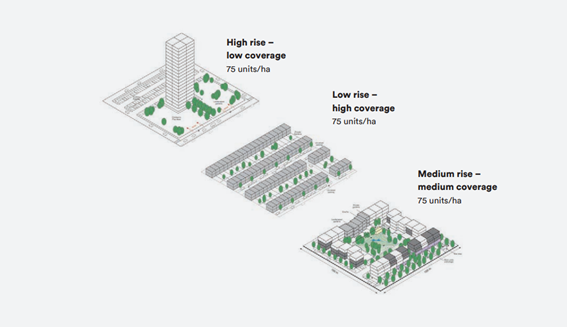 What are ‘housing density’ and ‘high density housing’? | AHURI - High-Density Residential Common Areas
